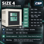 Configuration guide for the CSP FL Series Size 4 industrial battery charger, showing voltage and amperage options from 24V up to 96V.