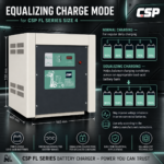 Infographic explaining the equalizing charge mode for the CSP FL Series Size 4 battery charger, showing how it balances charging conditions across a lead-acid battery bank.